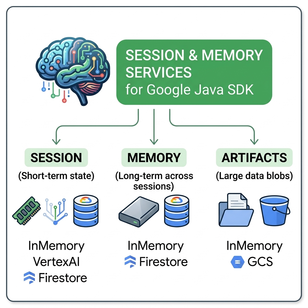 Session Management with Firestore